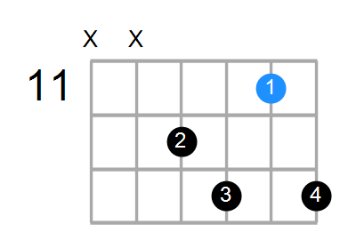 A#7 Chord